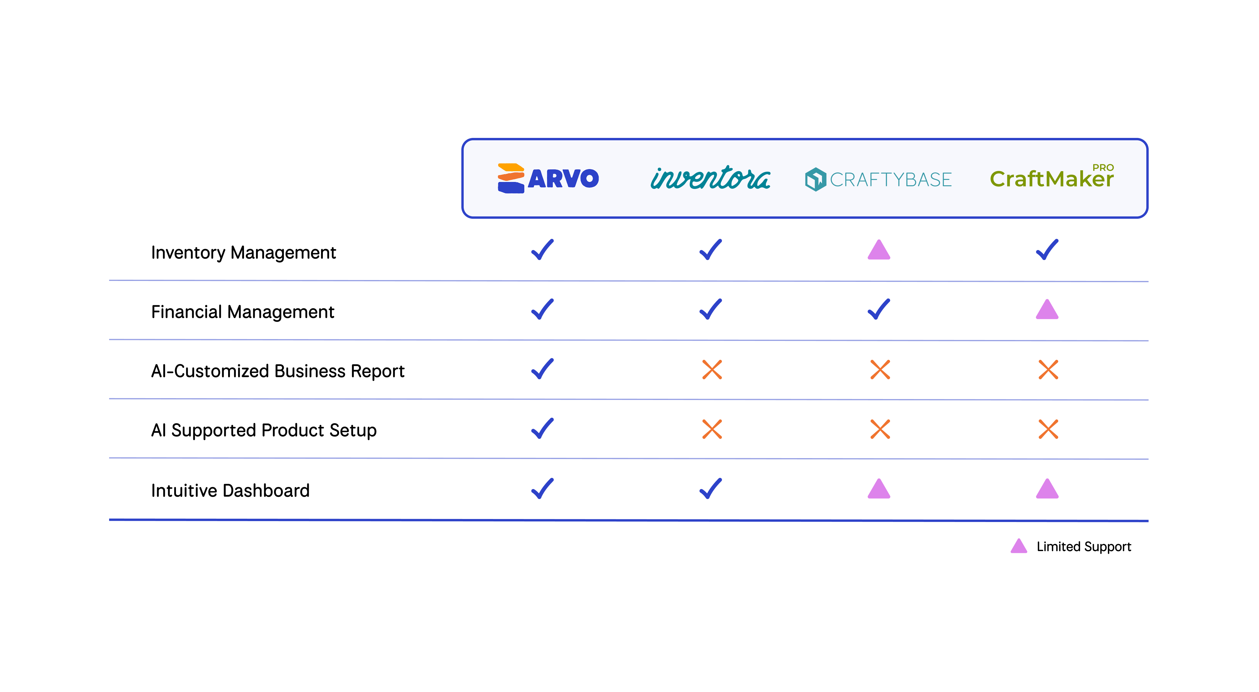 Competitive Analysis